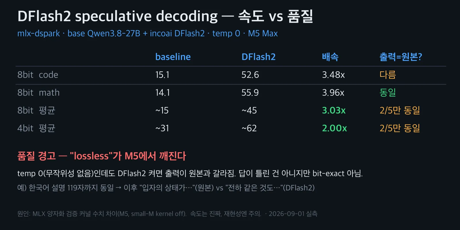 DFlash2 speed and quality measurements