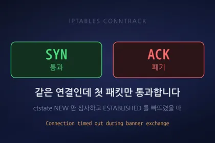 A contrast showing the SYN packet of a connection passing while the ACK packet of the same connection is dropped