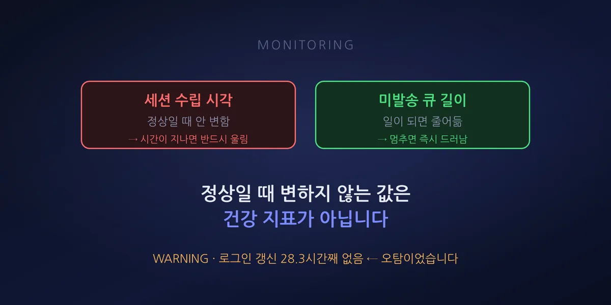 정상일 때 변하지 않는 지표와 일이 될 때 변하는 지표를 좌우로 대비시켜 보여주는 표지 이미지