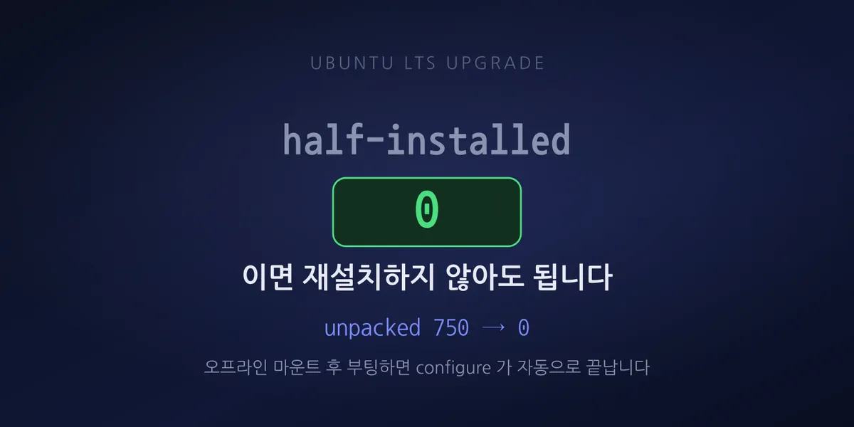 half-installed 가 0이면 재설치하지 않아도 된다는 판단 기준과 unpacked 패키지 750개가 0으로 줄었음을 보여주는 표지 이미지