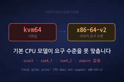 The default CPU model kvm64 failing to meet the x86-64-v2 level a container image requires