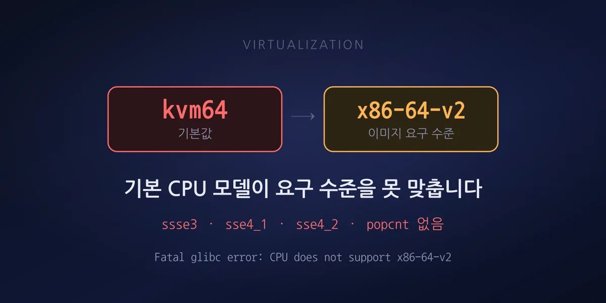 The default CPU model kvm64 failing to meet the x86-64-v2 level a container image requires