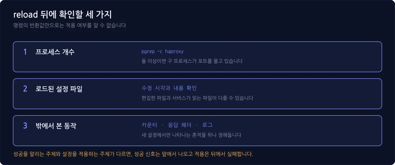 reload 이후 확인할 세 가지인 프로세스 개수, 로드된 설정 파일, 밖에서 본 동작을 정리한 도표